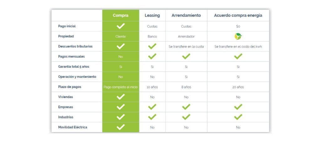 Formas de pago leasing Erco