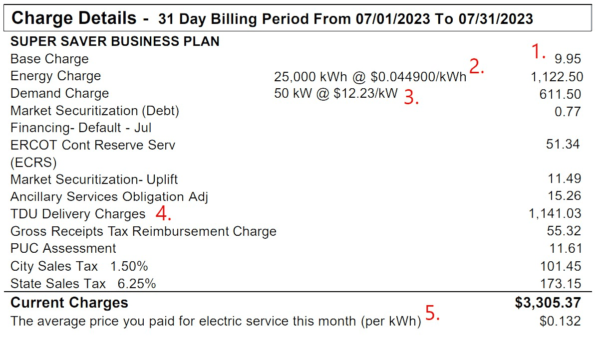 Reading Your Electric Bill